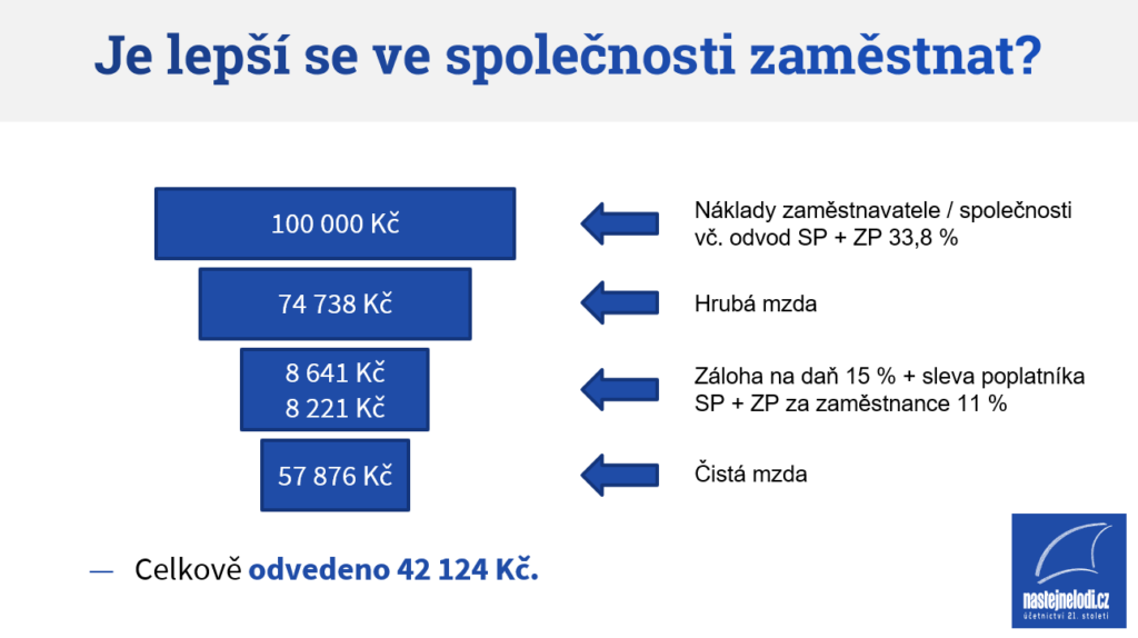 Je lepší být zaměstnancem ve vlastní firmě?